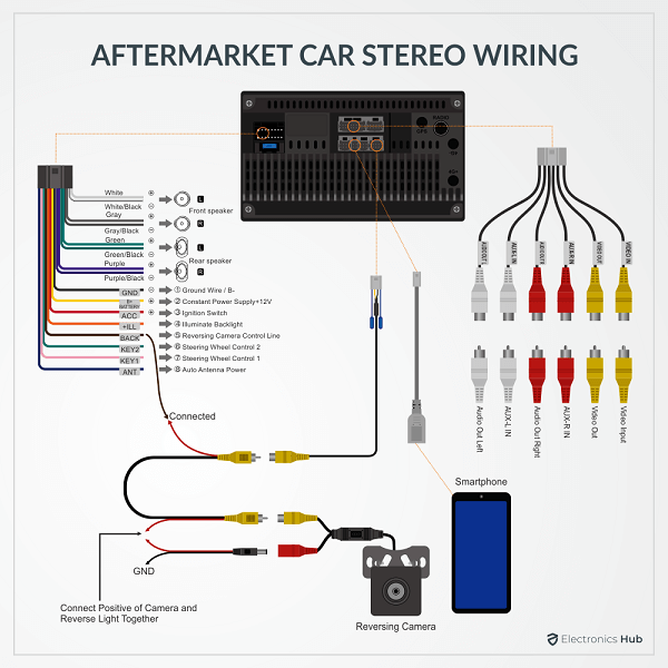 Car Stereo Wiring Diagram Radio Wire Color Code