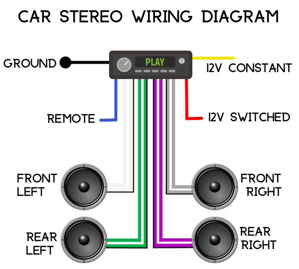 Car Stereo Wiring Diagram Wiring Silverado Stereo Schematic Circuit 