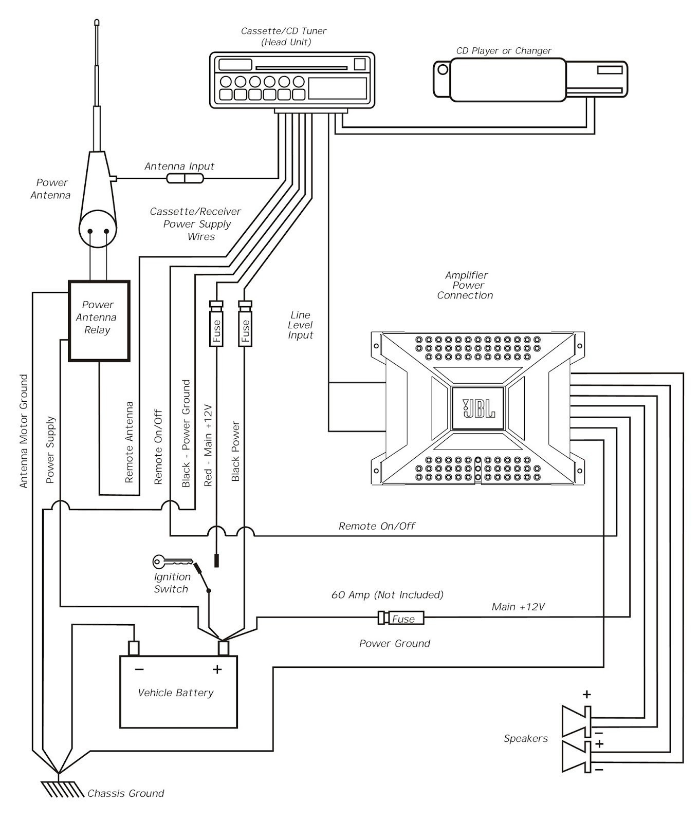 Car Stereo Wiring Diagrams Free Peugeot Wiring Diagram Key New 