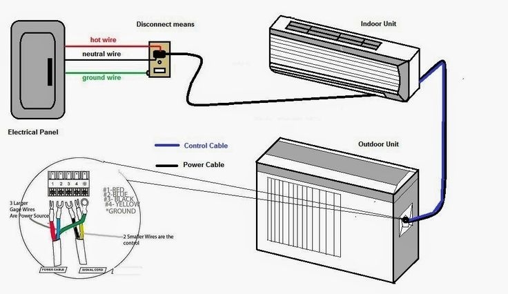 Carrier Mini Split Wiring Diagram Cofold