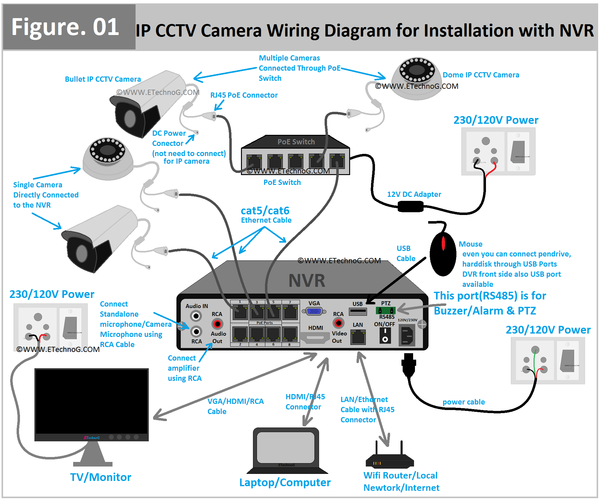 CCTV Camera Wiring Diagram And Connection For Installation With NVR 