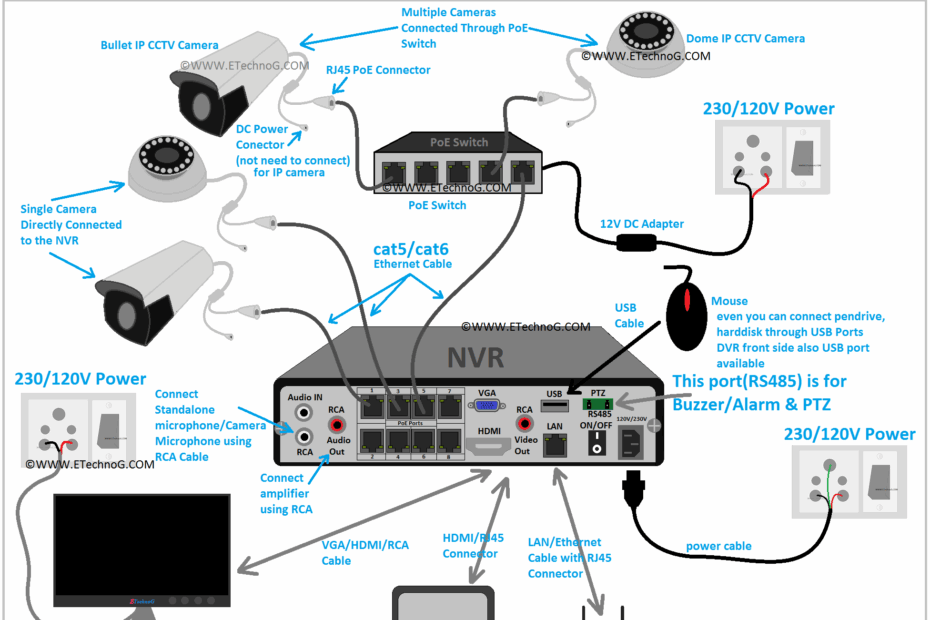 CCTV Camera Wiring Diagram And Connection For Installation With NVR