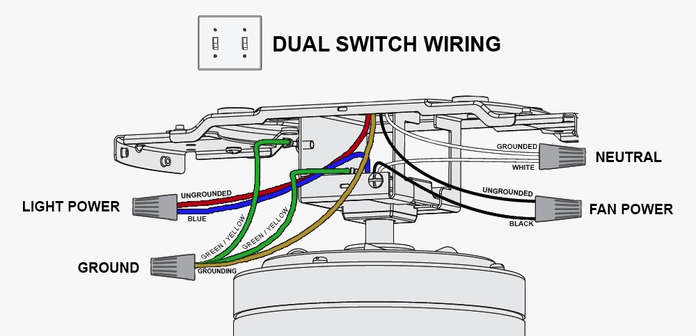 Ceiling Wiring Diagram Wiring Diagram And Schematics