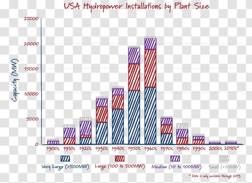 Chart Energy Wiring Diagram Electricity System Solar Transparent PNG