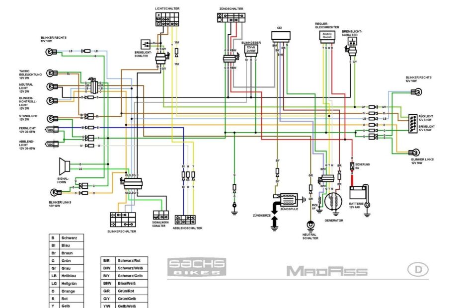 Chinese 125Cc Atv Wiring Diagram An Essential Guide To Installing Your