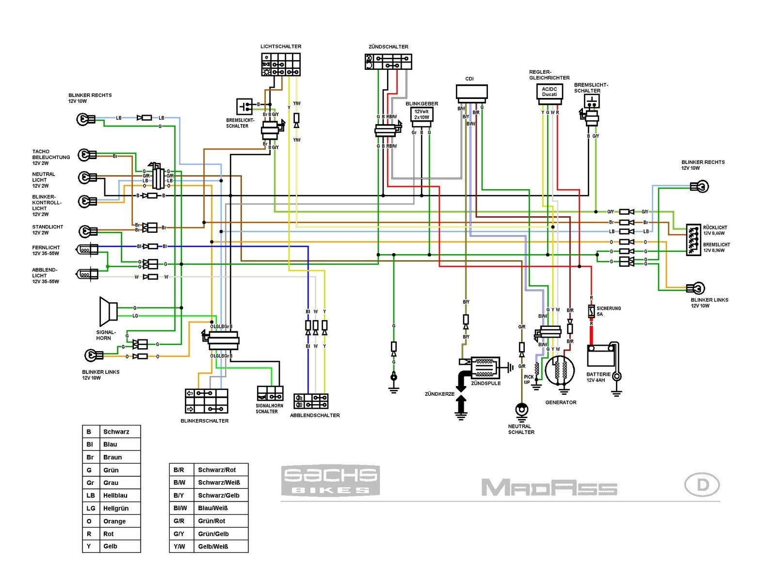 Chinese 125Cc Atv Wiring Diagram An Essential Guide To Installing Your 