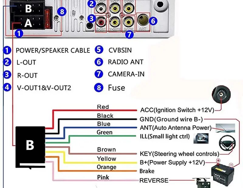 Chinese Android Car Stereo Wiring Diagrams ATOTO CAMECHO Hikity