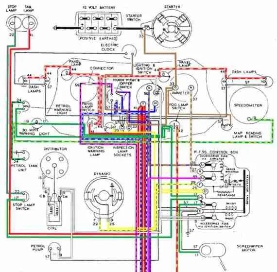 Classic Car Wiring Diagrams Classic Car Wiring Diagrams