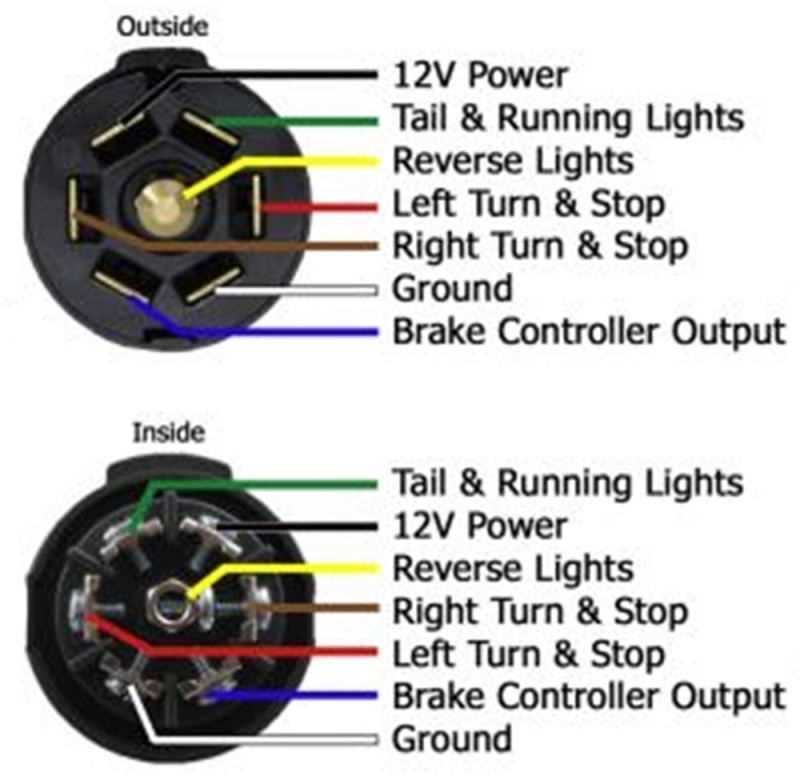 Clear And Concise Hopkins 7 way Trailer Wiring Diagram