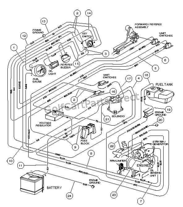 Club Car Villager Wiring Diagram