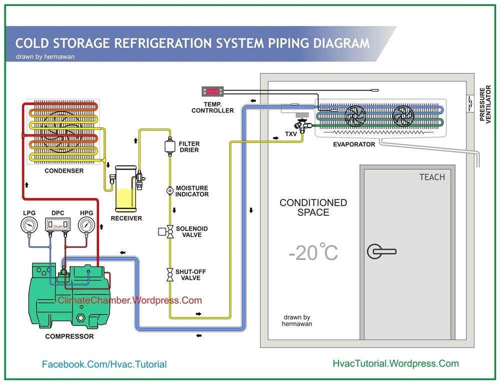 Cold Room Wiring Diagrams Blue Star