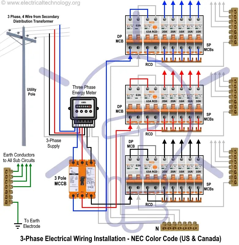 Commercial Building Electrical Wiring Standard