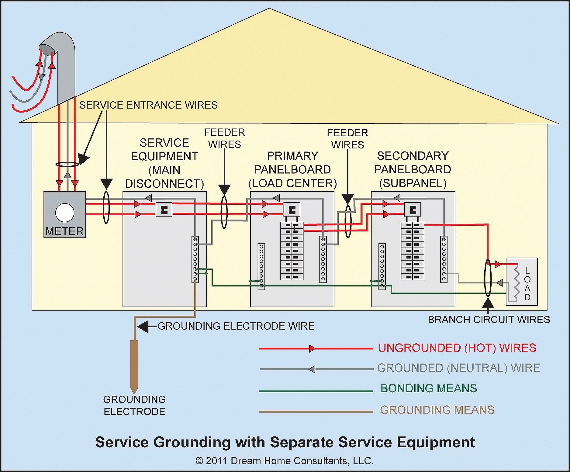 Commercial Electrical Wiring Diagrams