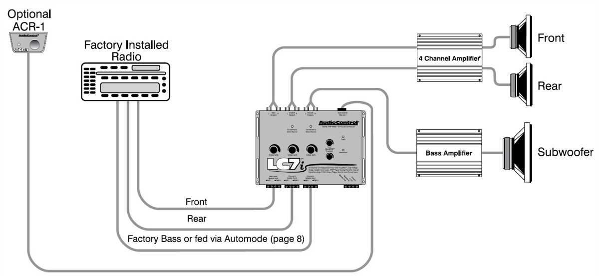 Complete Guide To Skar Audio Amp Wiring Explained With Diagrams