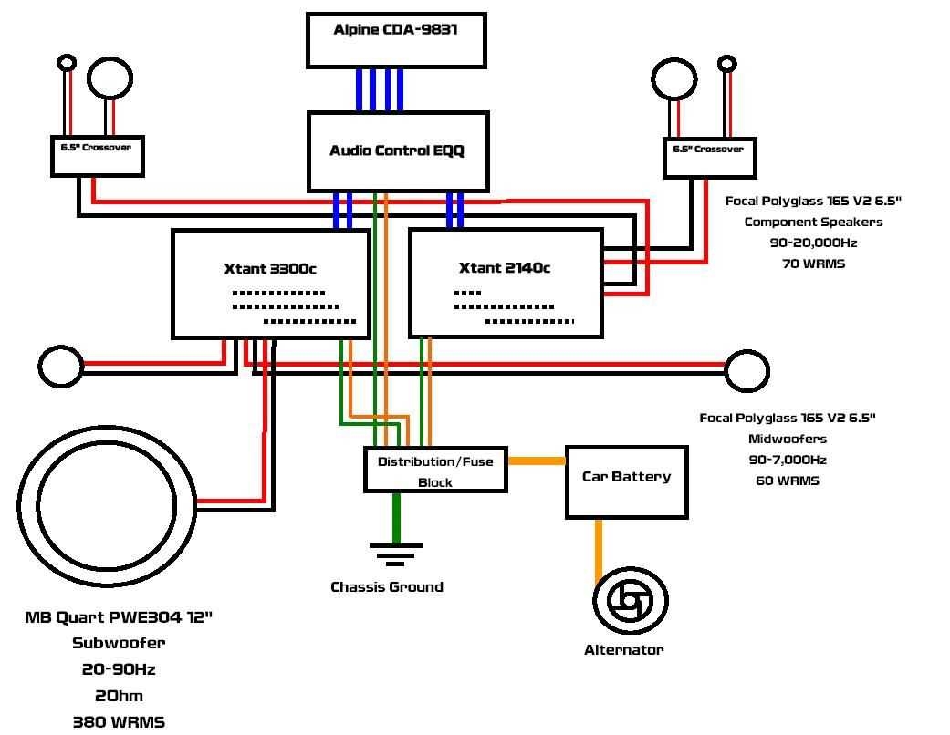 Complete Guide To Skar Audio Amp Wiring Explained With Diagrams