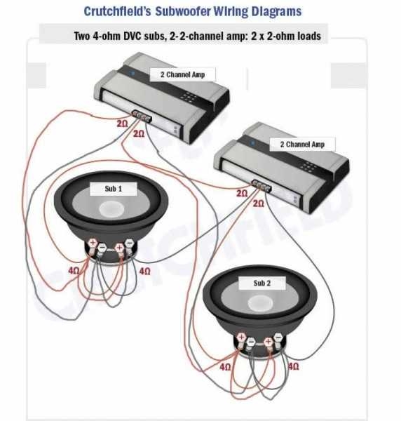 Complete Guide To Skar Audio Amp Wiring Explained With Diagrams