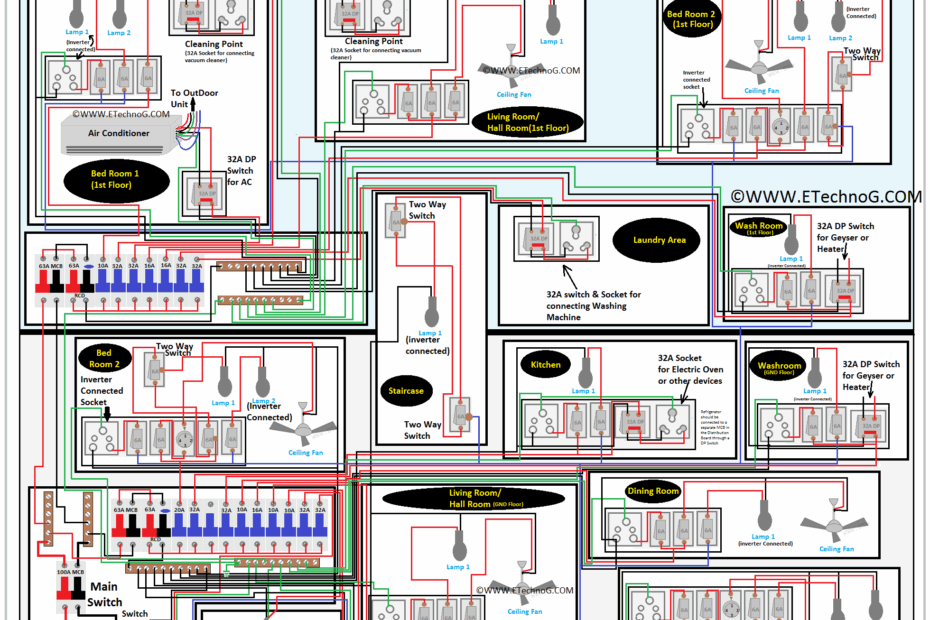 Complete House Wiring Diagram And Electrical Connection