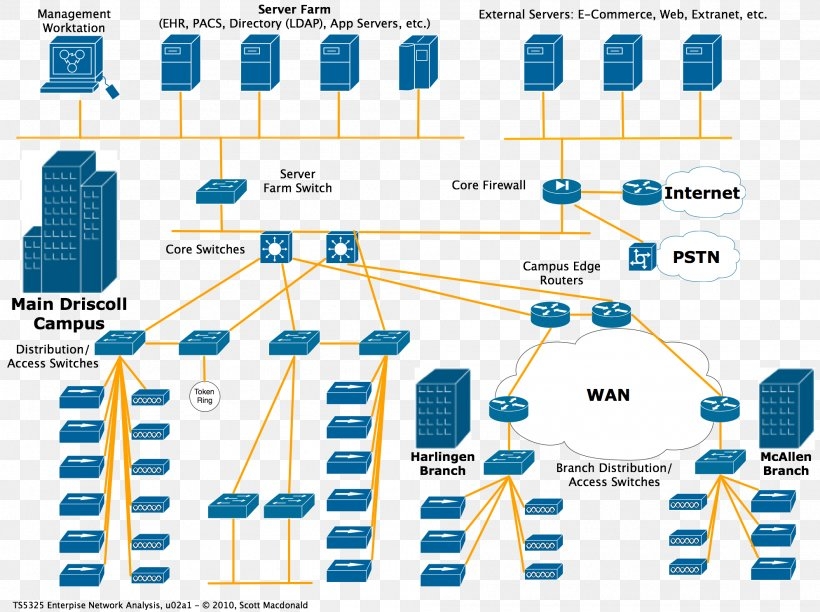 Computer Network Diagram Wiring Diagram Network Topology PNG 