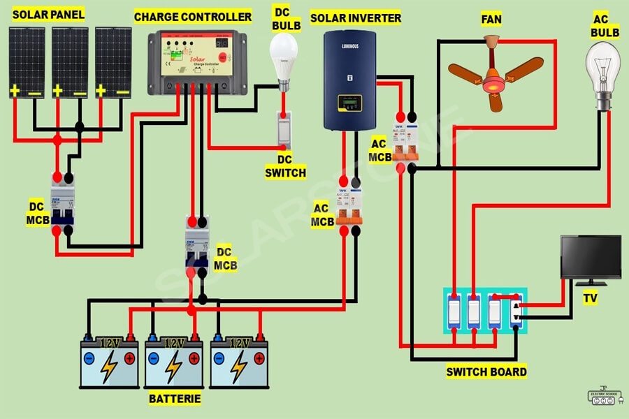 Configuration Of Solar Panel Wiring Solarstone Power