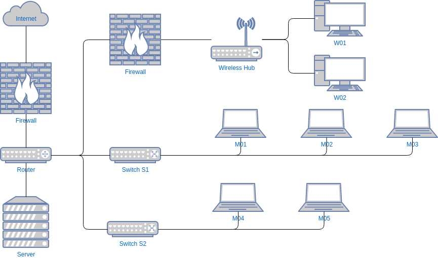 Create Professional Wiring Diagrams Online