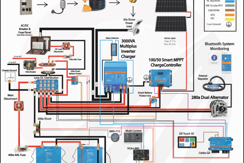 Custom RV Solar Wiring Diagram RV Solar Connections