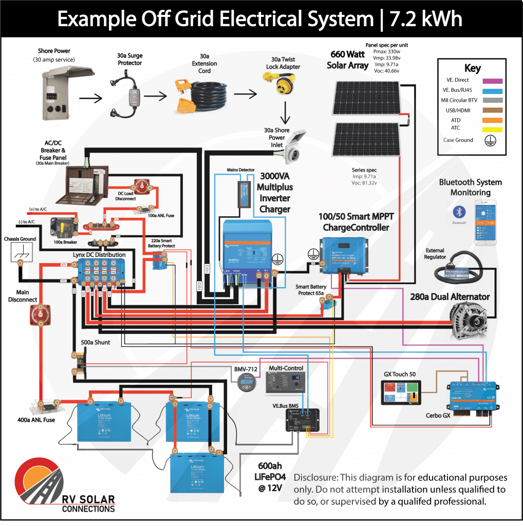 Custom RV Solar Wiring Diagram RV Solar Connections