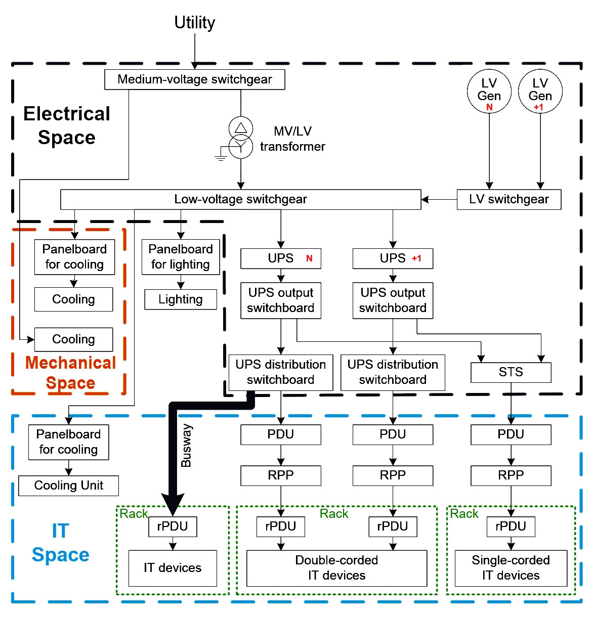 Data Center Wiring Data Center Wiring