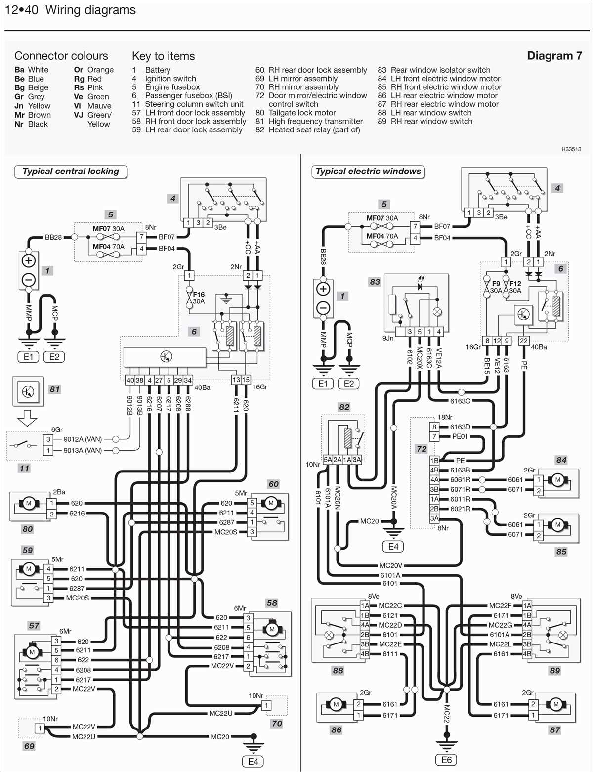 Decoding The Haynes Wiring Diagram Understanding The Legend