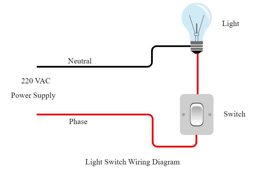 Demystifying The 5th Wheel Landing Gear Switch Wiring Diagram A Step 