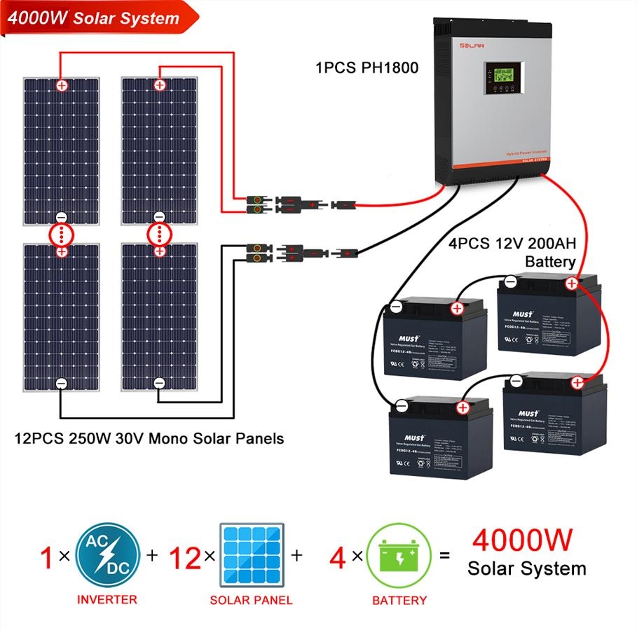 Descarga De APK De Solar Panel Diagram Wiring Para Android