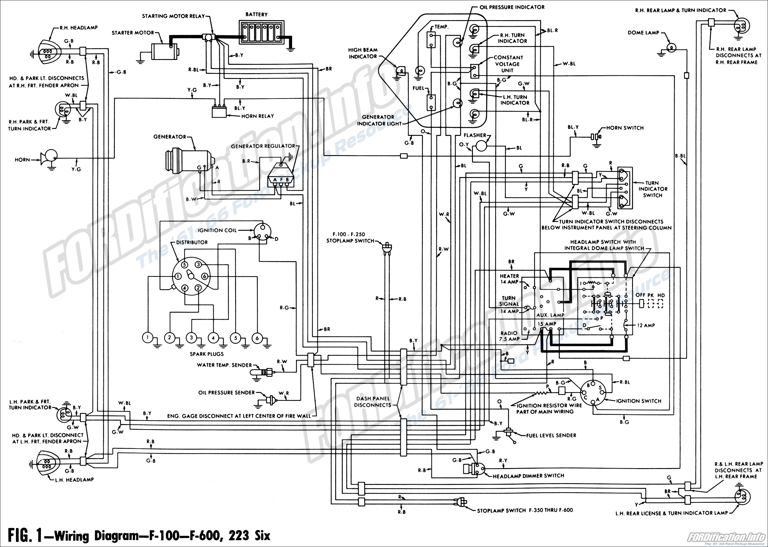 DIAGRAM 1970 Ford Truck Wiring Diagrams WIRINGSCHEMA COM