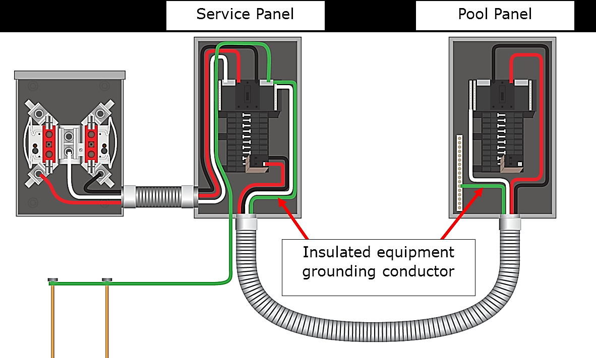 DIAGRAM 200 Amp Panel Wiring 2 Subpanel Diagram MYDIAGRAM ONLINE DIAGRAM 200 Amp Panel Wiring 2 Subpanel Diagram MYDIAGRAM ONLINE