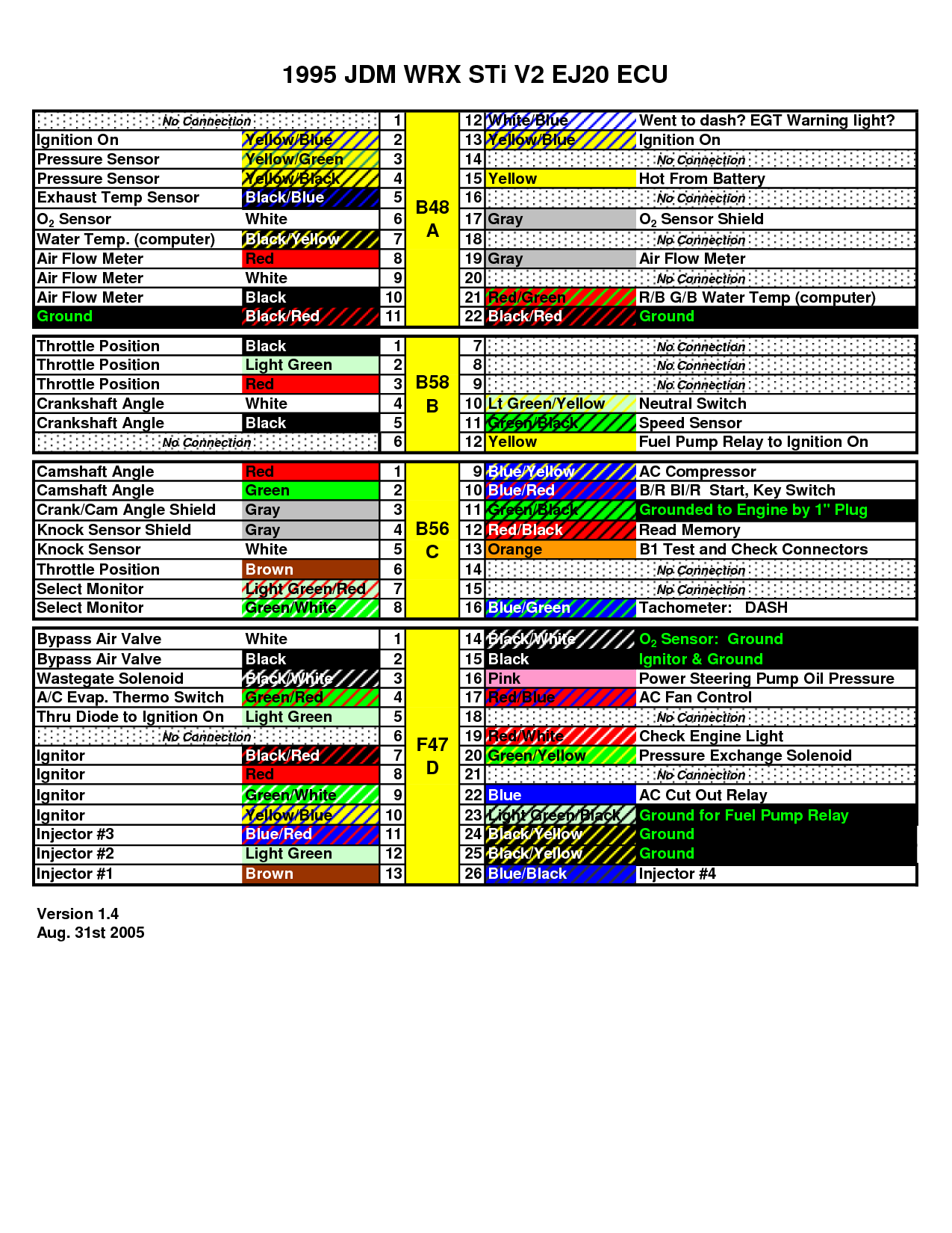  DIAGRAM 2006 Subaru Wrx Sti Ecu Pinout Diagrams WIRINGSCHEMA COM