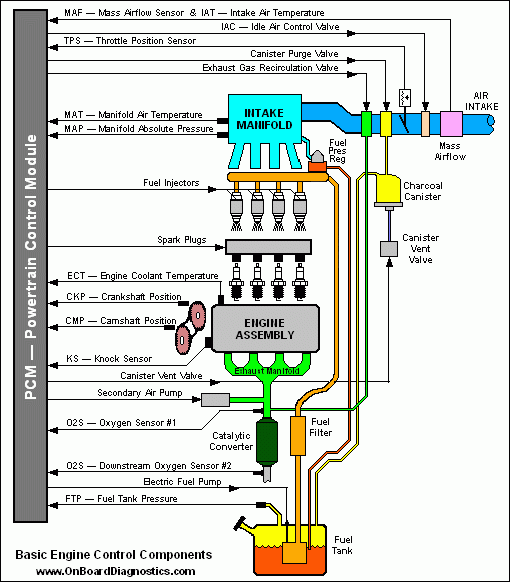  DIAGRAM 2014 Autocar Wiring Diagram MYDIAGRAM ONLINE