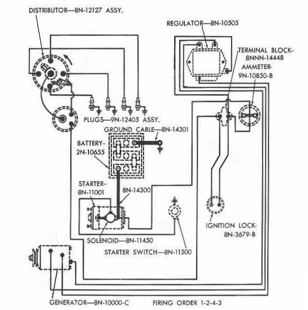  DIAGRAM 2810 Ford Tractor Wiring Diagram Series MYDIAGRAM ONLINE