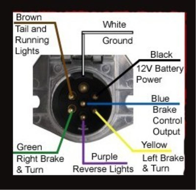  DIAGRAM 7 Pin Semi Truck Wiring Diagram MYDIAGRAM ONLINE