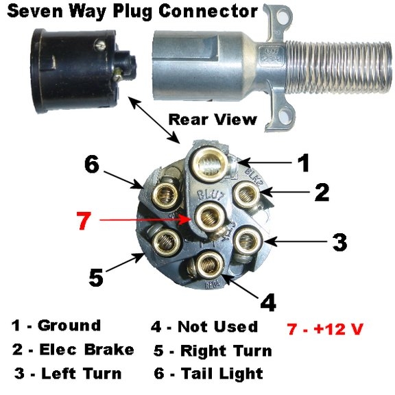  DIAGRAM 7 Pin Semi Truck Wiring Diagram MYDIAGRAM ONLINE