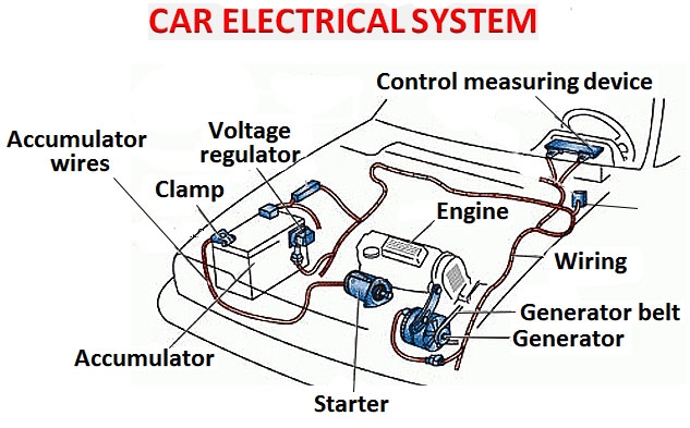  DIAGRAM Basic Auto Electrical System Diagram WIRINGSCHEMA COM