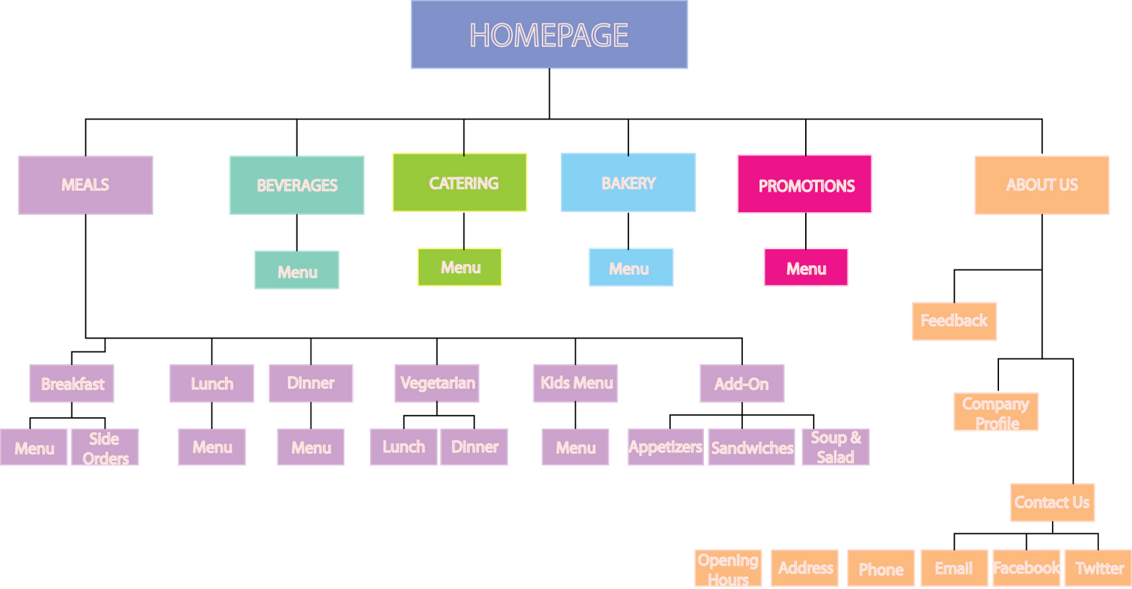  DIAGRAM Chrysler Wiring Diagram Website MYDIAGRAM ONLINE