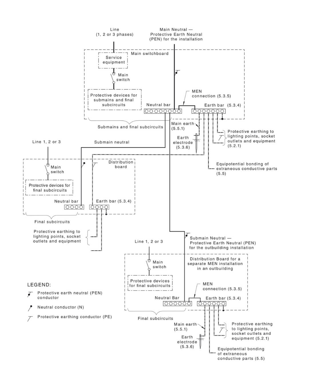 DIAGRAM Domestic Switchboard Wiring Diagram Australia MYDIAGRAM ONLINE DIAGRAM Domestic Switchboard Wiring Diagram Australia MYDIAGRAM ONLINE