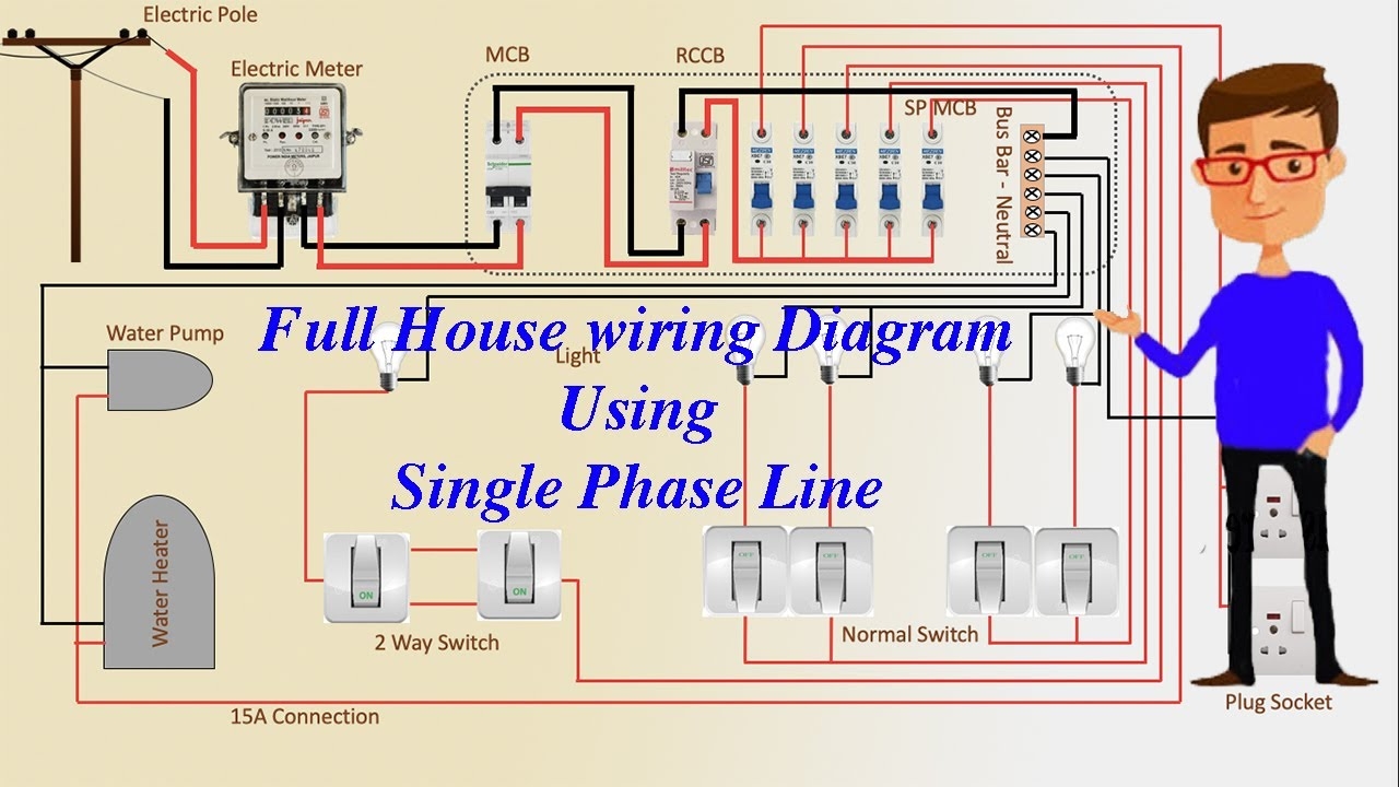  DIAGRAM Example Wiring Diagram House MYDIAGRAM ONLINE