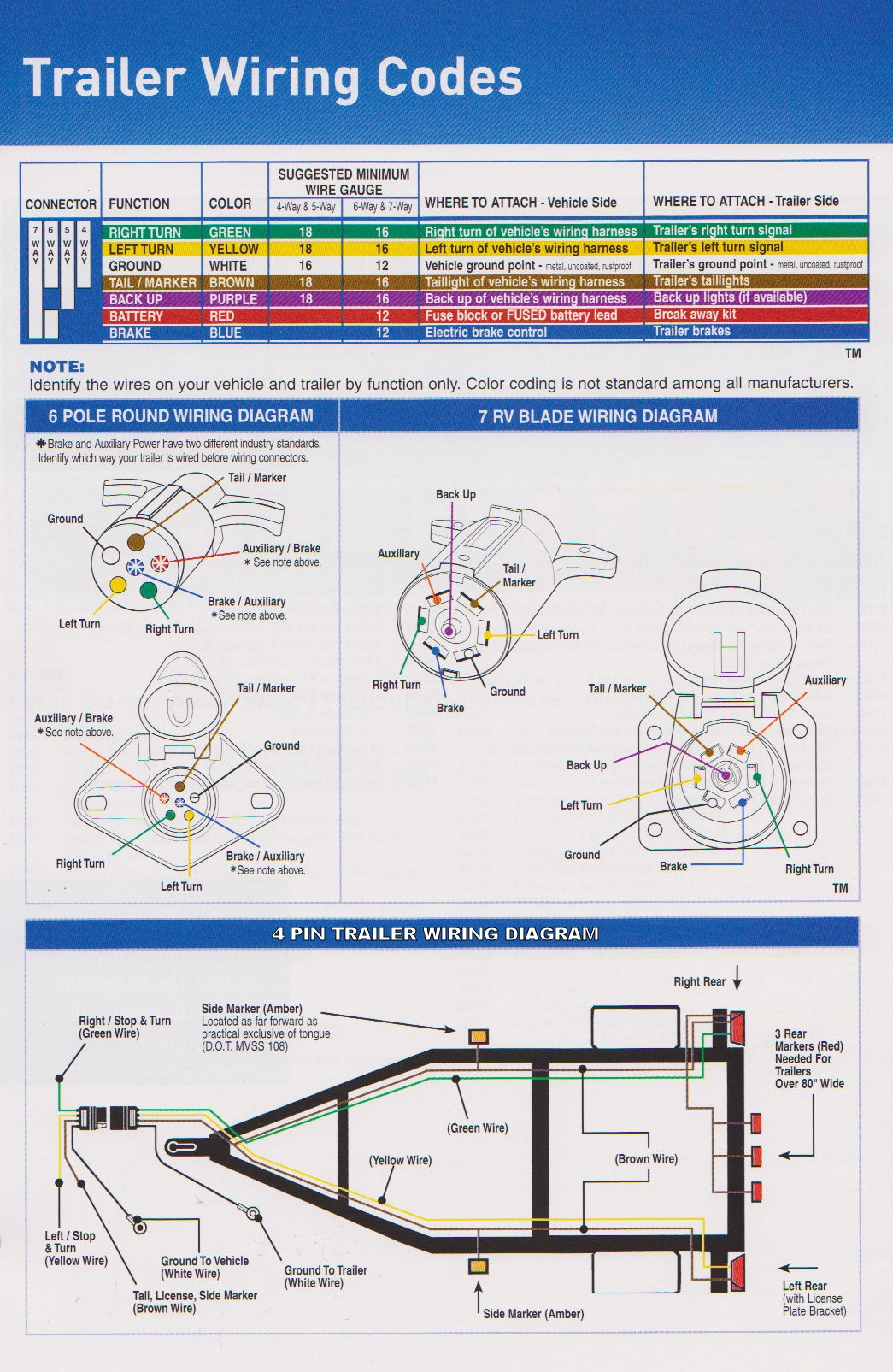  DIAGRAM Ez Wiring Diagram Cargo Trailers MYDIAGRAM ONLINE