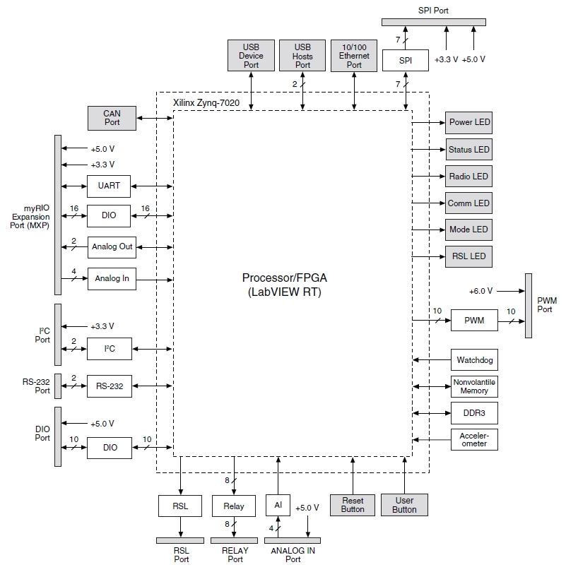  DIAGRAM Frc Roborio Wiring Diagram MYDIAGRAM ONLINE