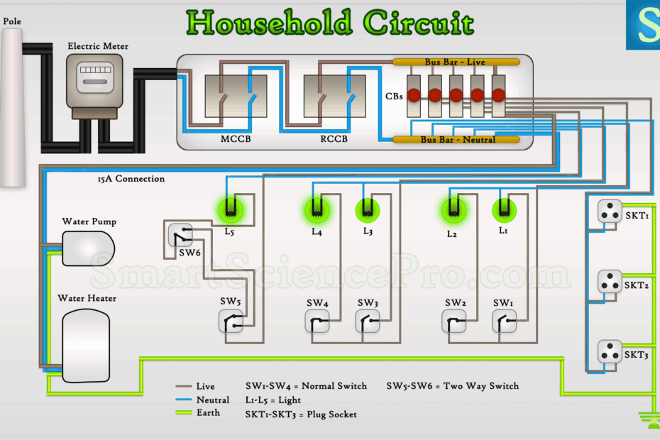 DIAGRAM Home Electrical Wiring Basics Diagram MYDIAGRAM ONLINE