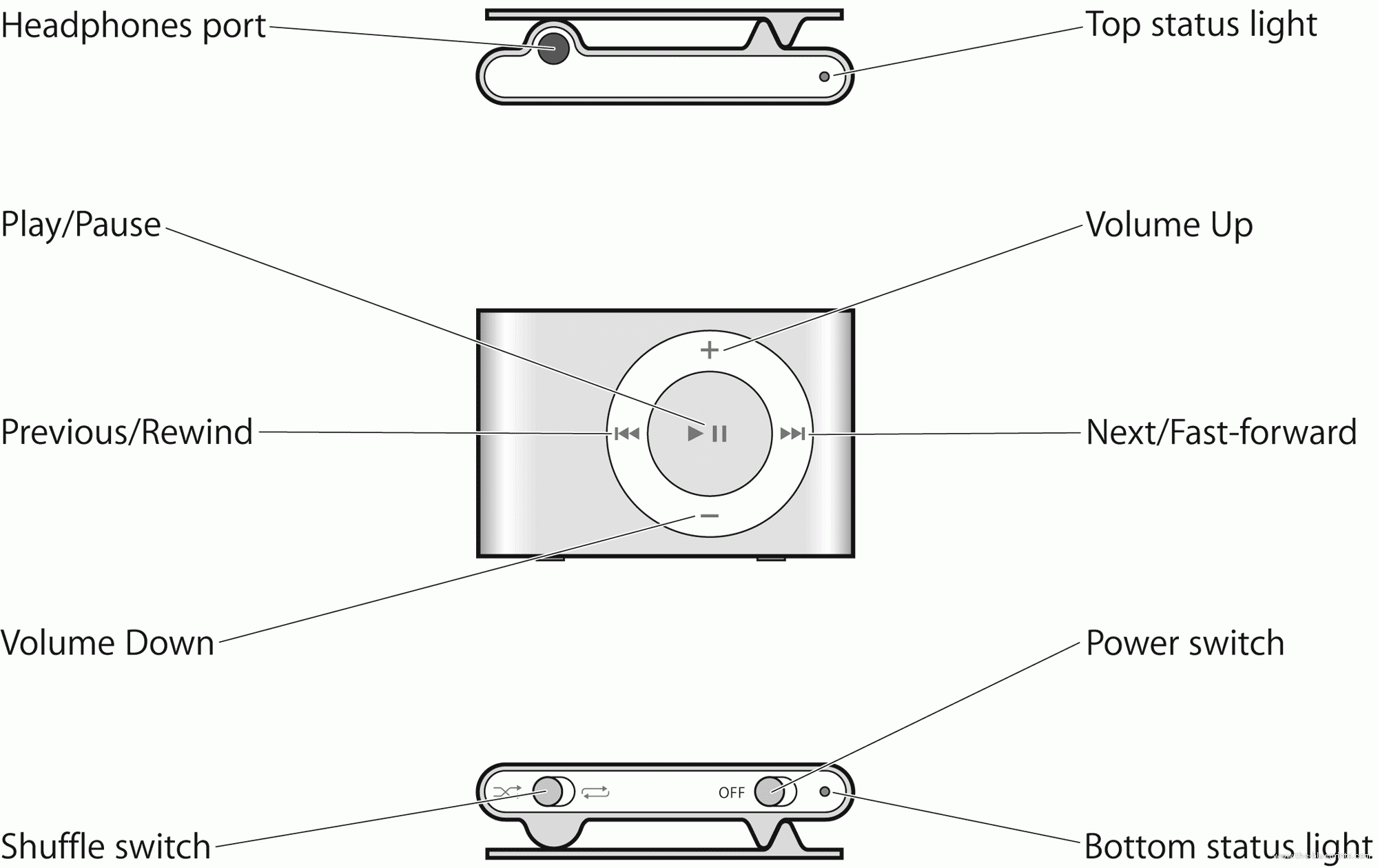  DIAGRAM Ipod Shuffle 2nd Generation Wiring Diagram MYDIAGRAM ONLINE