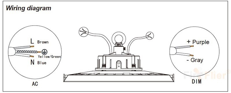 DIAGRAM Led High Bay Wiring Diagram WIRINGSCHEMA COM