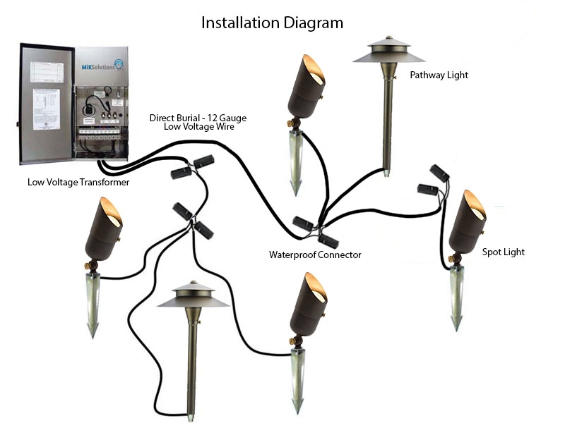  DIAGRAM Low Voltage Landscape Lighting Wiring Diagram MYDIAGRAM ONLINE