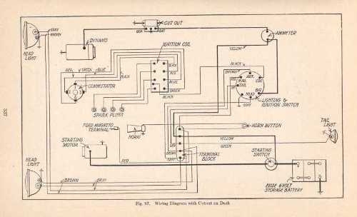 DIAGRAM Model T Ford Coil Wiring Diagram WIRINGSCHEMA COM