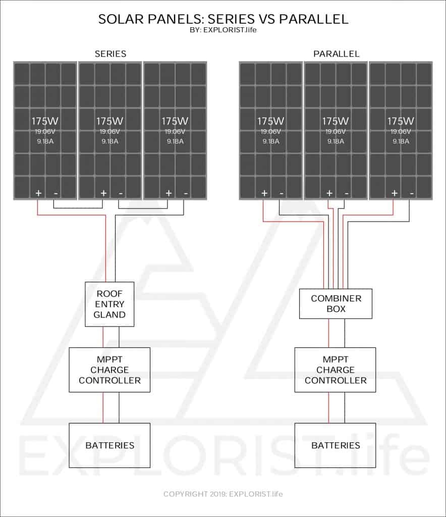  DIAGRAM Parallel Vs Series Wiring Diagrams MYDIAGRAM ONLINE