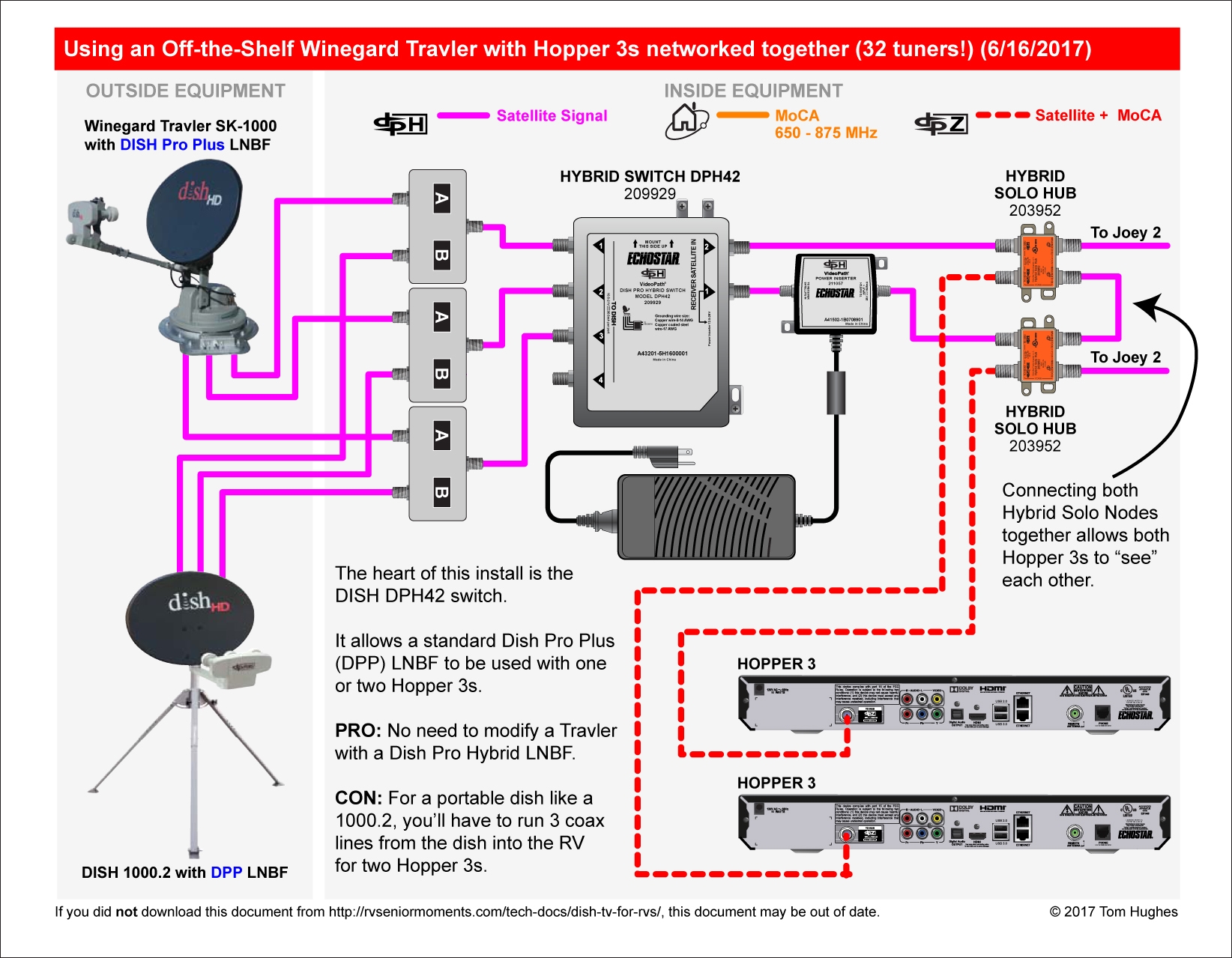 DIAGRAM Restaurant Pos Network Wiring Installation Diagram 